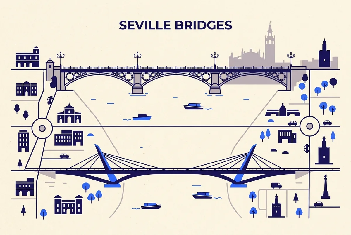 Simple illustrated diagram comparing the ironwork style of the historic Puente de Triana bridge to a modern Seville river bridge with generic labels, clean minimal infographic style, no prices or statistics, seville bridges guadalquivir diagram
